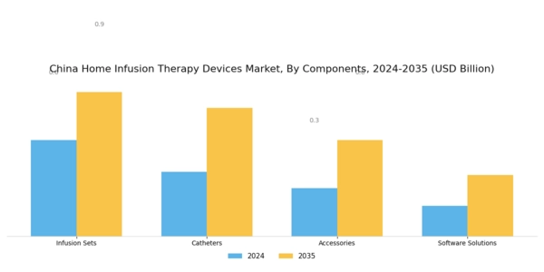 China Home Infusion Therapy Devices Market Segment Image 3