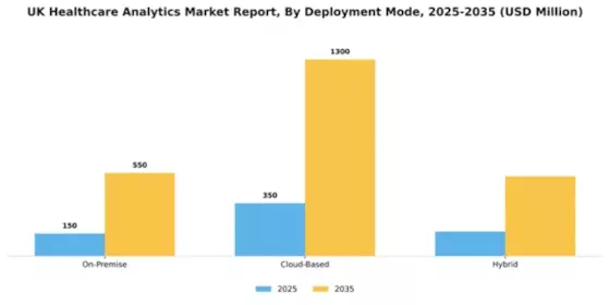 UK Healthcare Analytics Market Segment Image 2