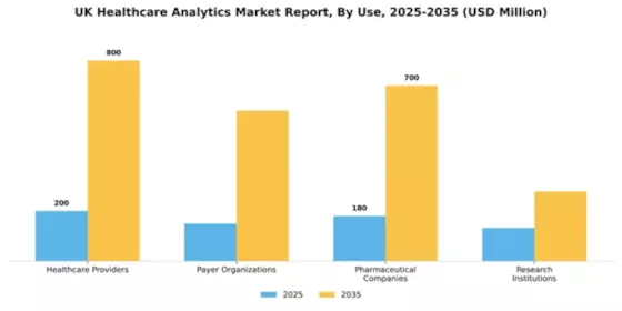 UK Healthcare Analytics Market Segment Image 3