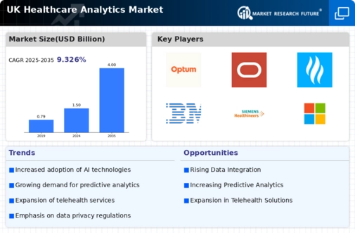 UK Healthcare Analytics Market Infographic