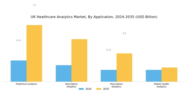 UK Healthcare Analytics Market Segment Image 0