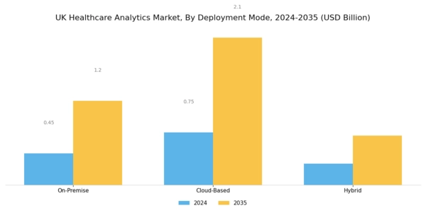UK Healthcare Analytics Market Segment Image 1
