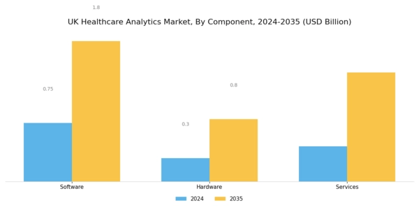 UK Healthcare Analytics Market Segment Image 2