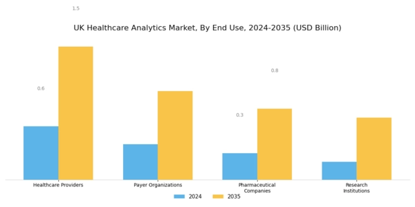 UK Healthcare Analytics Market Segment Image 3