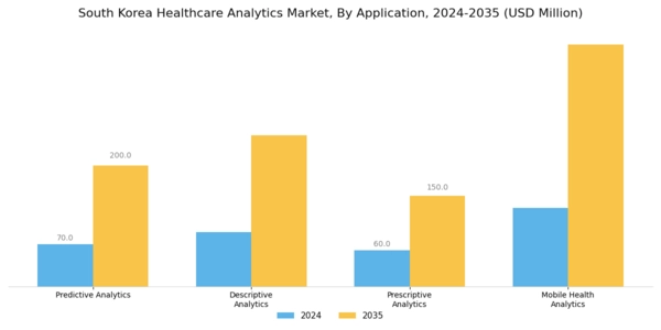 South Korea Healthcare Analytics Market Segment Image 0