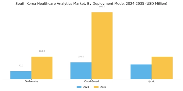 South Korea Healthcare Analytics Market Segment Image 1