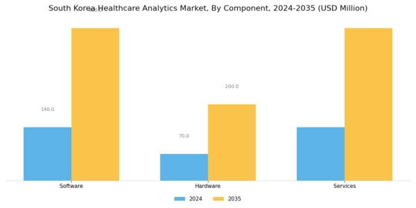 South Korea Healthcare Analytics Market Segment Image 2