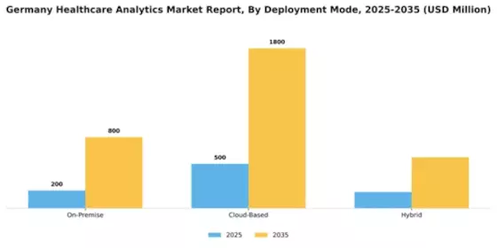 Germany Healthcare Analytics Market Segment Image 2
