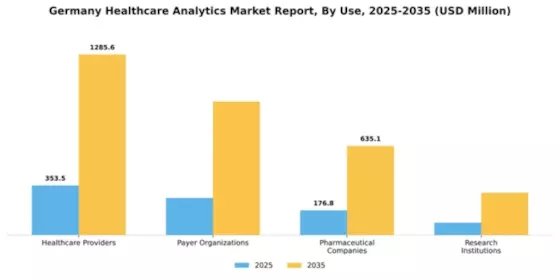 Germany Healthcare Analytics Market Segment Image 3