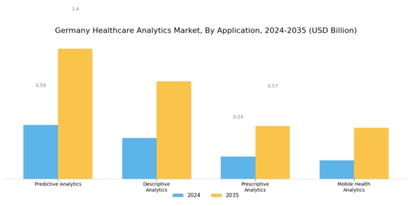 Germany Healthcare Analytics Market Segment Image 0
