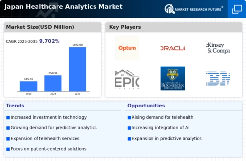 Japan Healthcare Analytics Market Infographic
