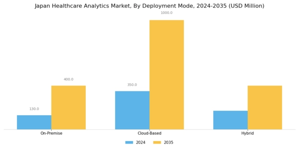 Japan Healthcare Analytics Market Segment Image 1
