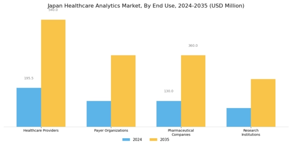 Japan Healthcare Analytics Market Segment Image 3