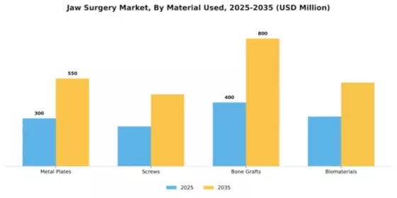 Jaw Surgery Market Segment Image 1