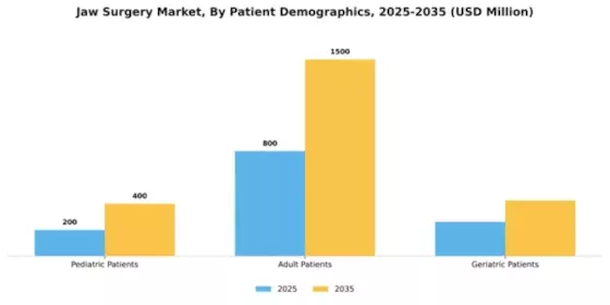 Jaw Surgery Market Segment Image 2