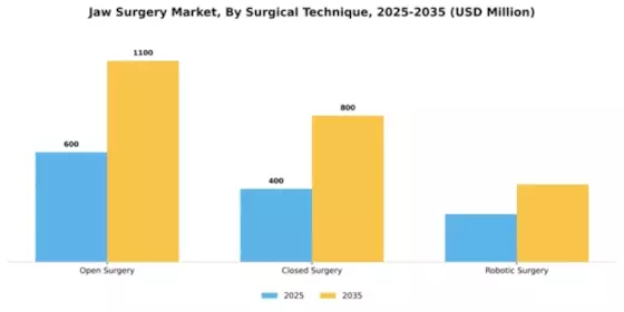 Jaw Surgery Market Segment Image 3
