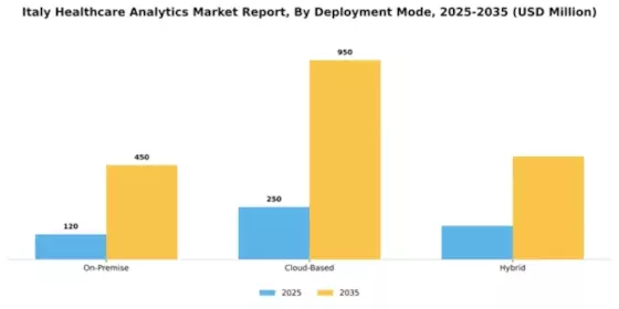 Italy Healthcare Analytics Market Segment Image 2