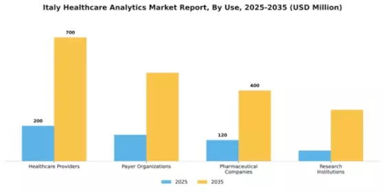 Italy Healthcare Analytics Market Segment Image 3