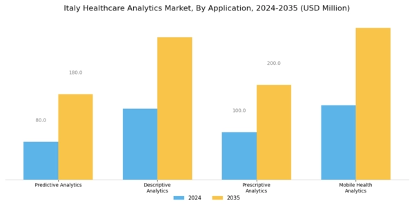Italy Healthcare Analytics Market Segment Image 0