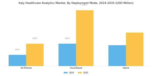 Italy Healthcare Analytics Market Segment Image 1