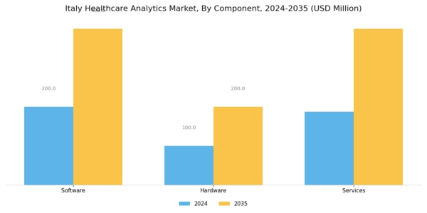 Italy Healthcare Analytics Market Segment Image 2
