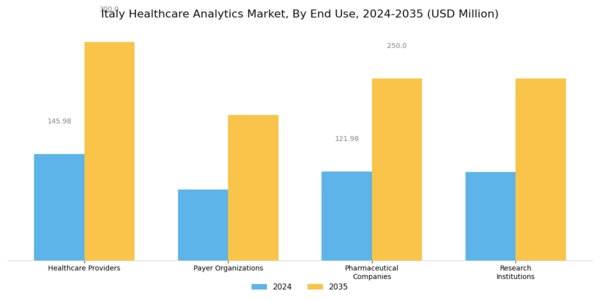 Italy Healthcare Analytics Market Segment Image 3