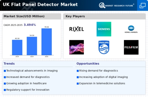 UK Flat Panel Detector Market Infographic