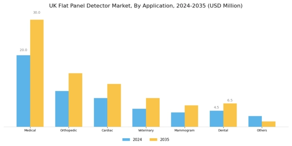 UK Flat Panel Detector Market Segment Image 1