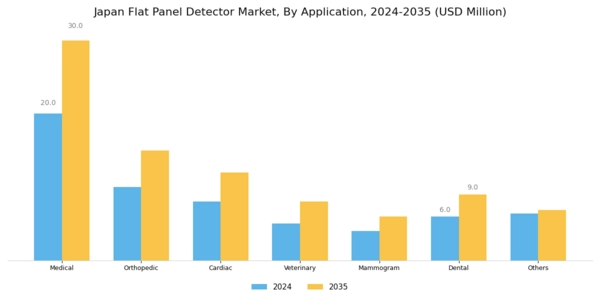 Japan Flat Panel Detector Market Segment Image 1