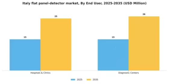 Italy Flat Panel Detector Market Segment Image 1