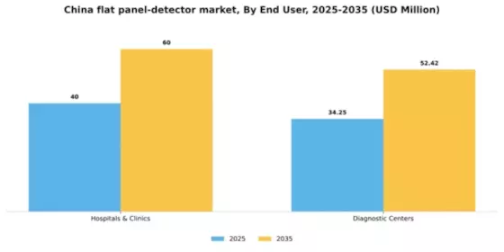 China Flat Panel Detector Market Segment Image 1