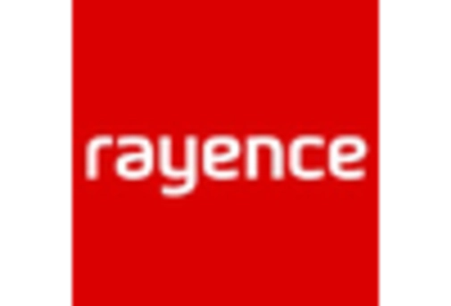 China Flat Panel Detector Market key player