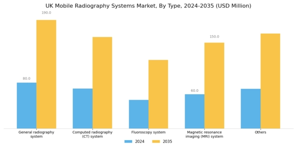 UK Mobile Radiography Systems Market Segment Image 0