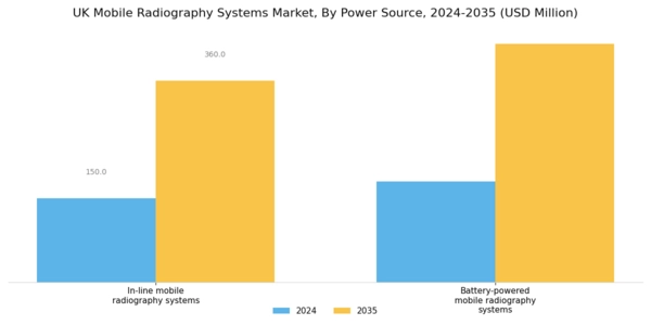 UK Mobile Radiography Systems Market Segment Image 1