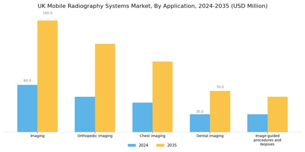 UK Mobile Radiography Systems Market Segment Image 3