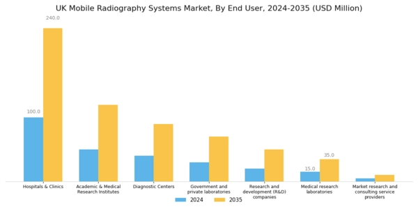 UK Mobile Radiography Systems Market Segment Image 4