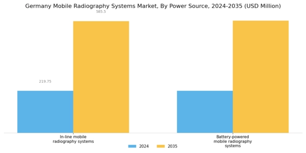 Germany Mobile Radiography Systems Market Segment Image 1