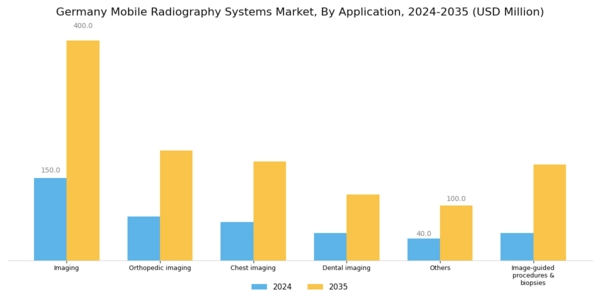 Germany Mobile Radiography Systems Market Segment Image 3
