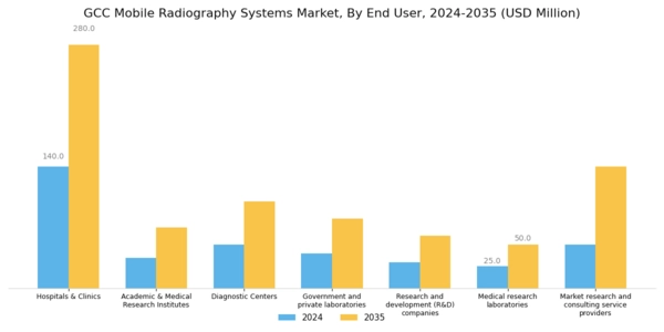 GCC Mobile Radiography Systems Market Segment Image 4