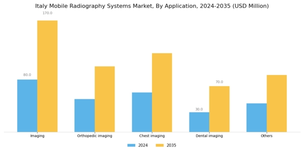 Italy Mobile Radiography Systems Market Segment Image 3