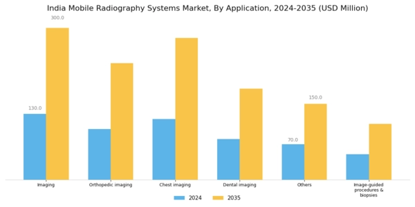 India Mobile Radiography Systems Market Segment Image 3