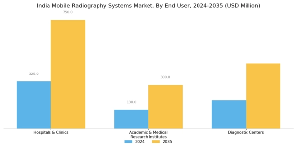 India Mobile Radiography Systems Market Segment Image 4