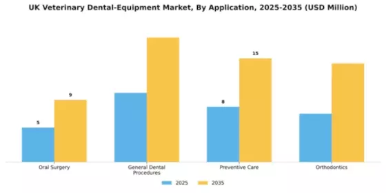 UK Veterinary Dental Equipment Market Segment Image 0