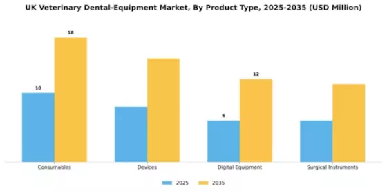 UK Veterinary Dental Equipment Market Segment Image 3