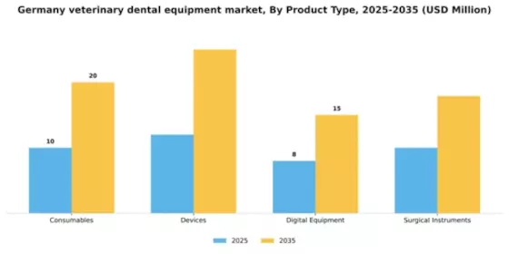 Germany Veterinary Dental Equipment Market Segment Image 3