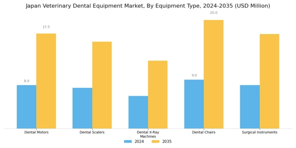 Japan Veterinary Dental Equipment Market Segment Image 0