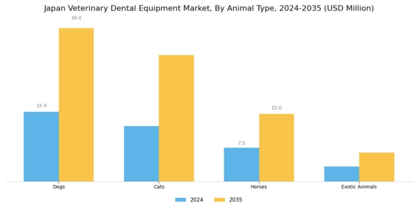 Japan Veterinary Dental Equipment Market Segment Image 1