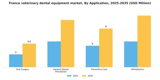 France Veterinary Dental Equipment Market Segment Image 0