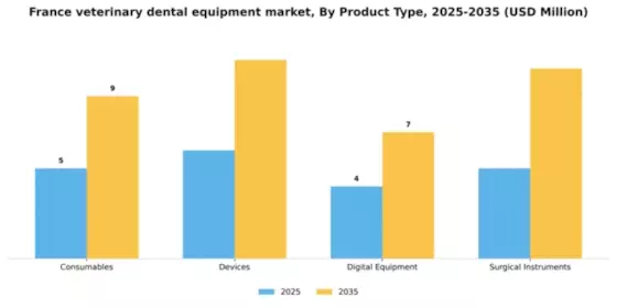 France Veterinary Dental Equipment Market Segment Image 3