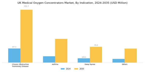 UK Medical Oxygen Concentrators Market Segment Image 2